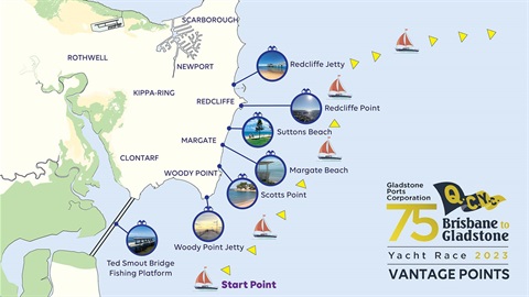 yacht race vantage points