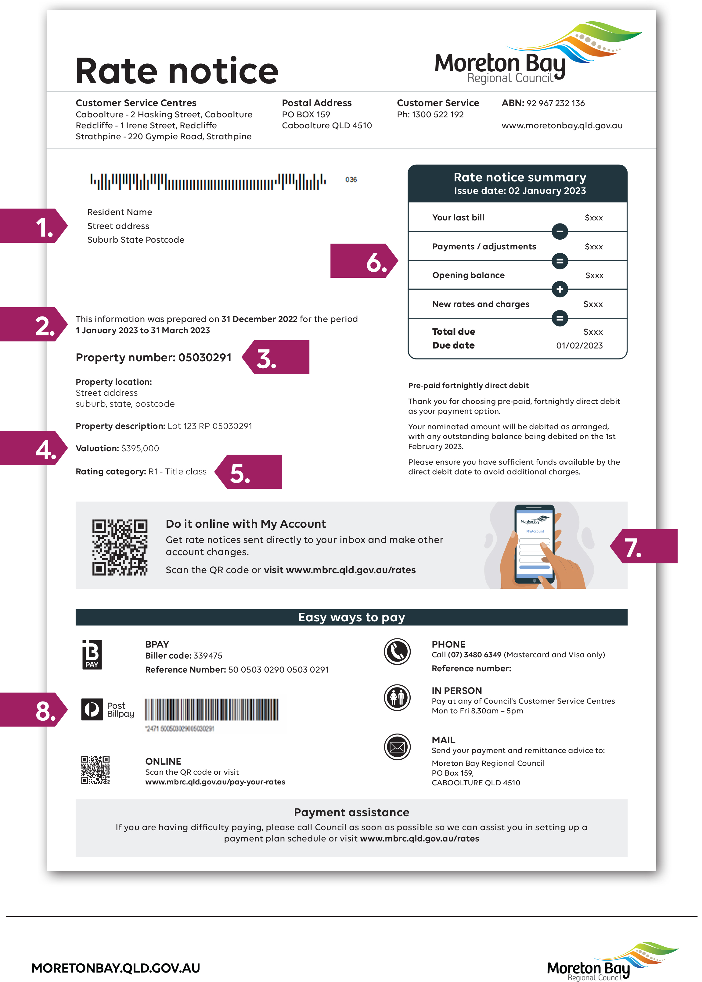 Image one - An example of the front of your rates notice. There are 8 items identified on the notice which are outlined below in order of one through to eight.