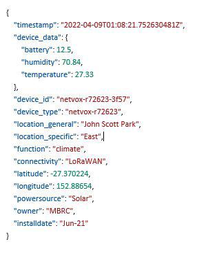 Climate data subset