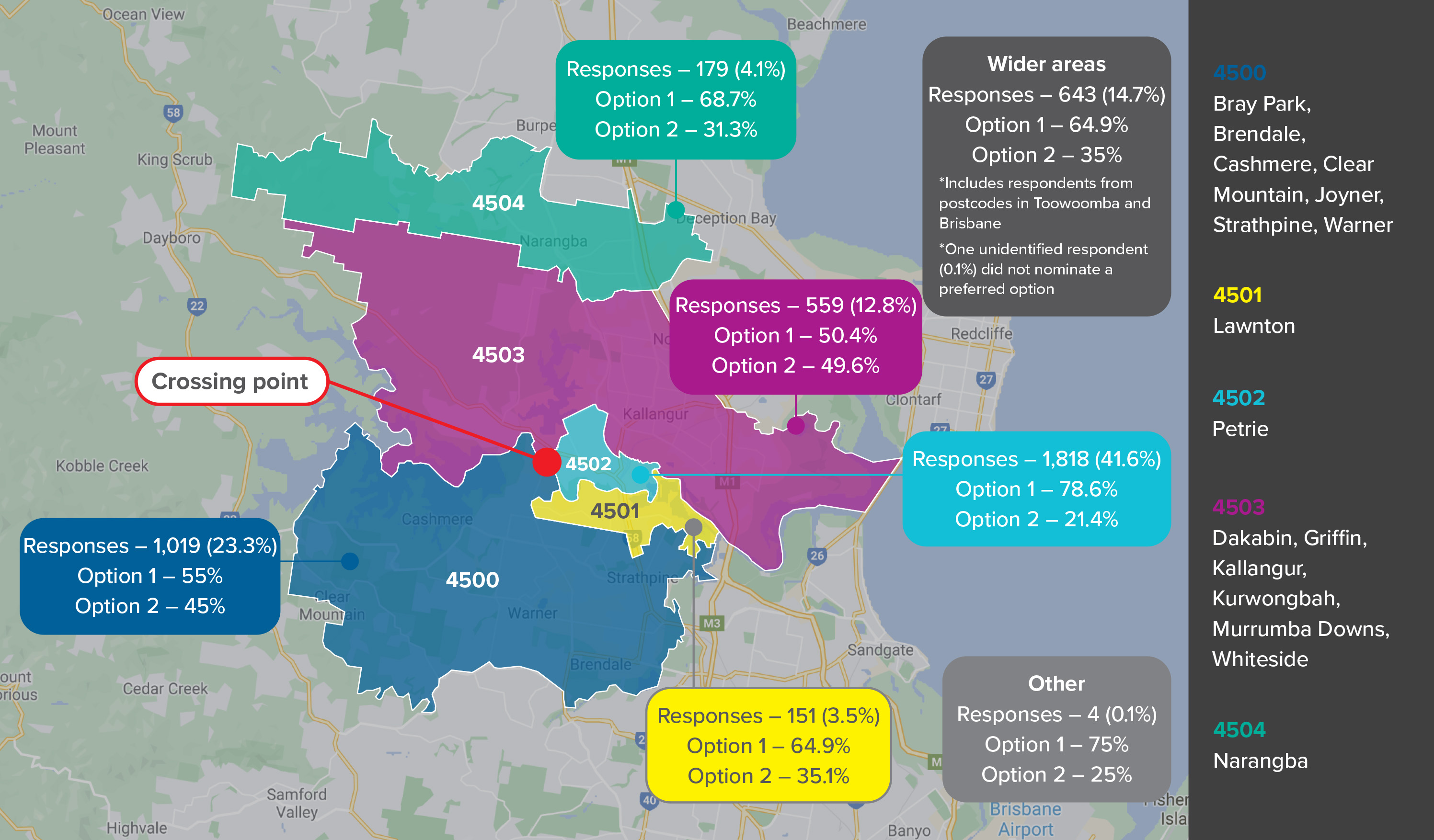 Map showing survey responses and outcomes by postcode